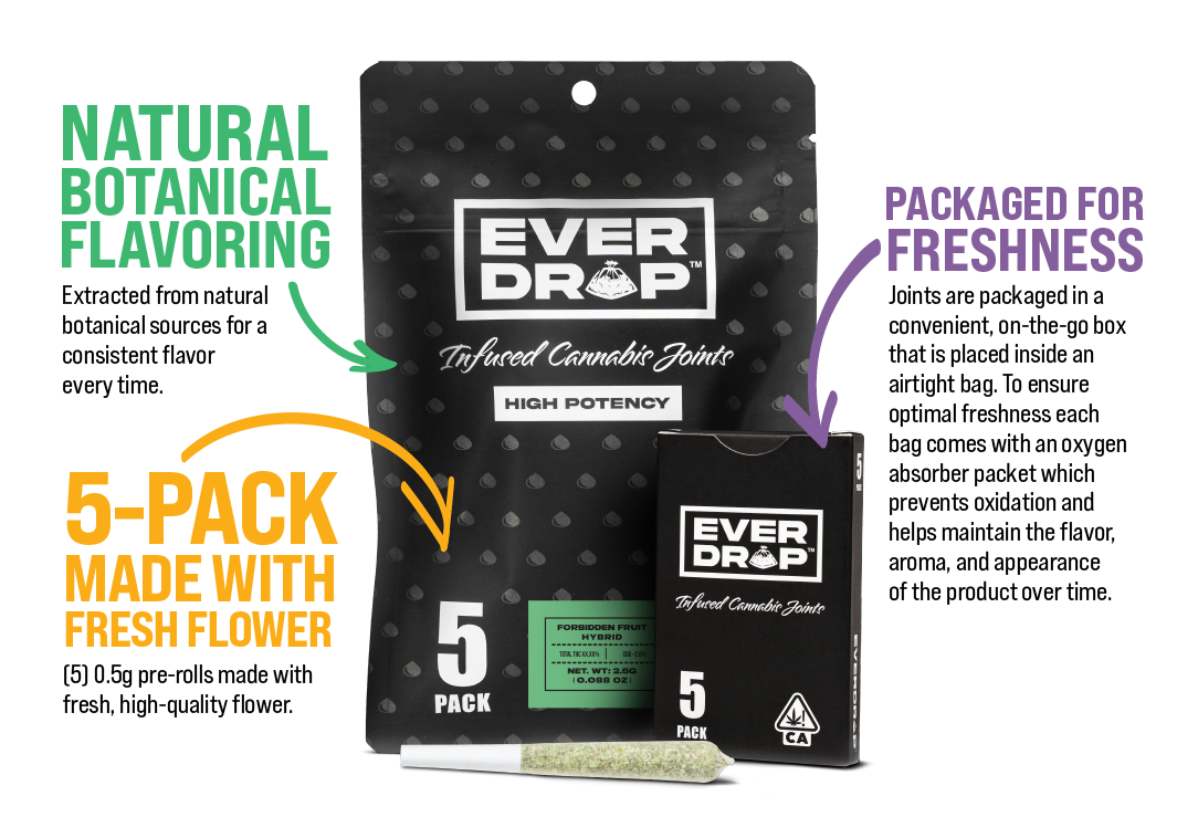 Everdrop Joints